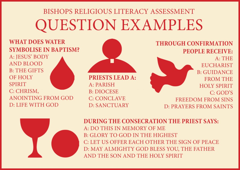 Some of the questions that Year 9 students at Catholic schools around the State encountered as part of the Bishops Religious Literacy Assessment.